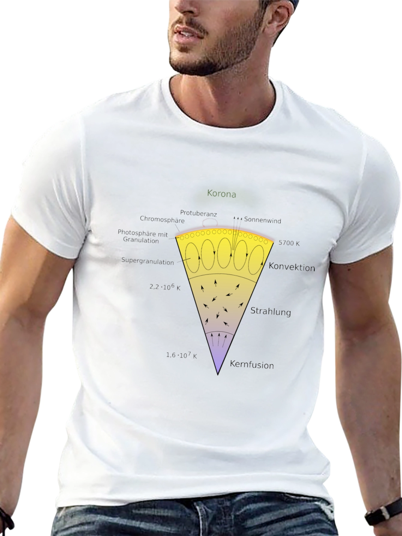 Sun Layers Graphic T-Shirt - Astronomy Science Tee