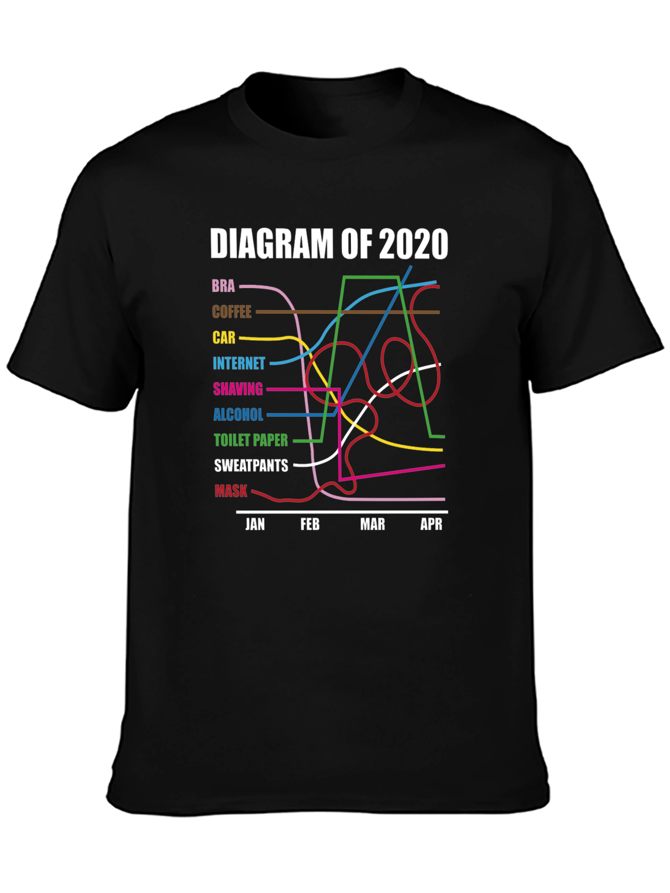 Diagram of 2020 Pandemic Humor T-Shirt