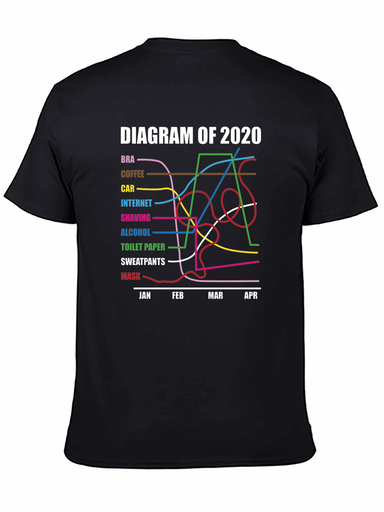 Diagram of 2020 Pandemic Humor T-Shirt