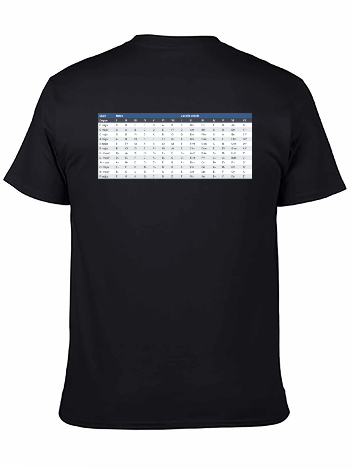 Music Theory Chord Chart T-Shirt
