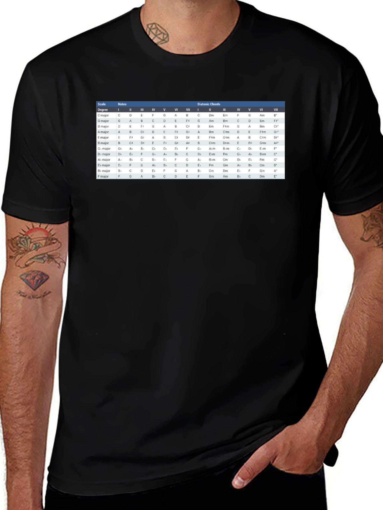 Music Theory Chord Chart T-Shirt
