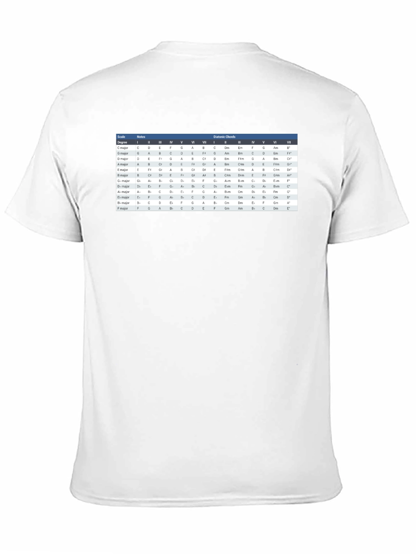 Music Theory Chord Chart T-Shirt