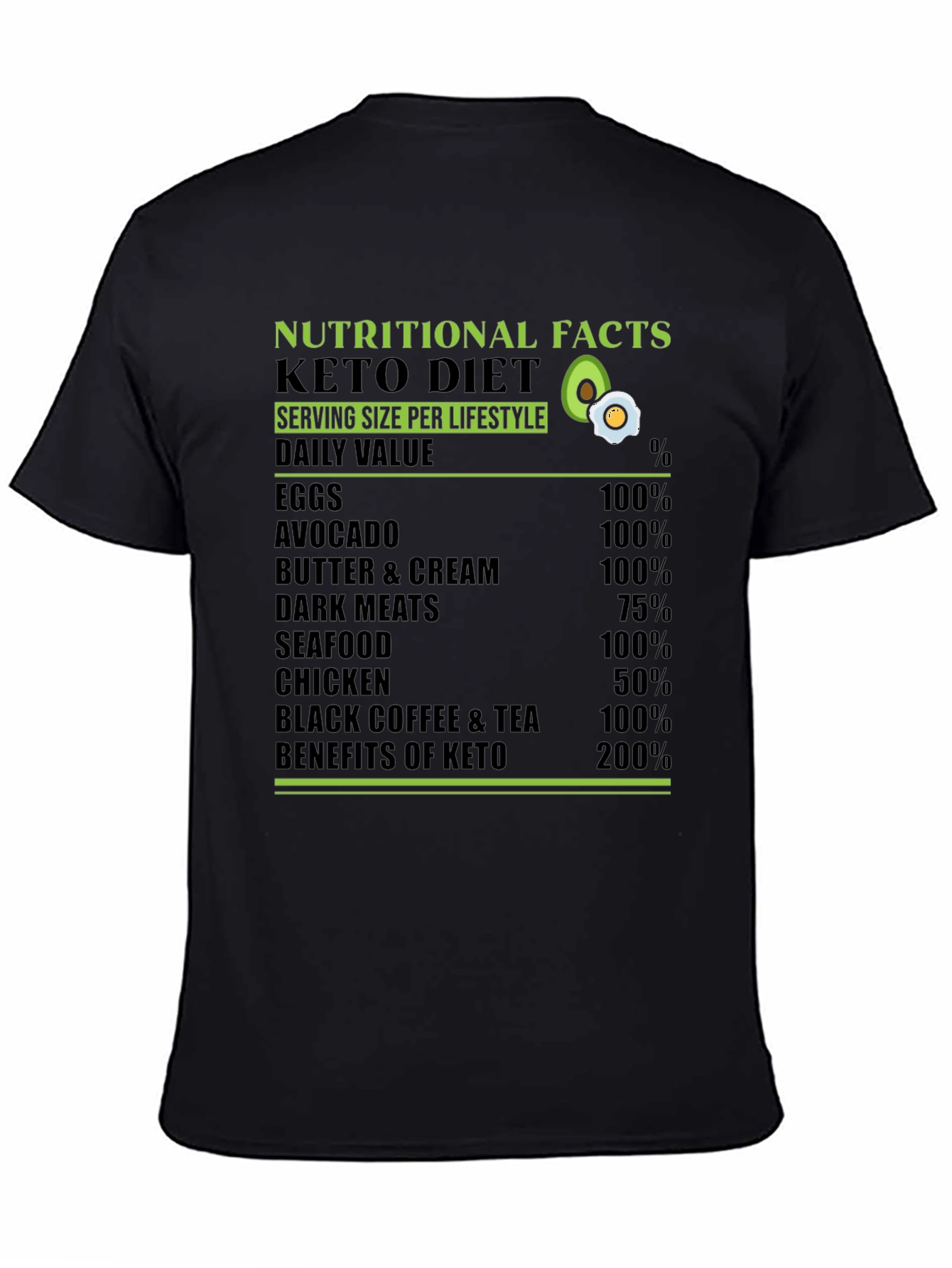 Keto Diet T-Shirt Nutritional Facts Lifestyle Tee